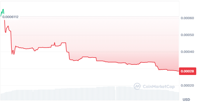 The eye price chart