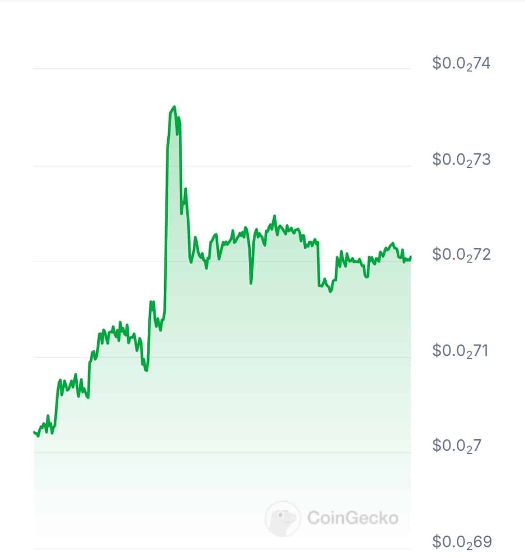 Tiamonds price chart