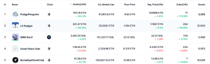 Top most traded NFTs this week 1