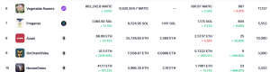 NFT most traded in the two weeks this week