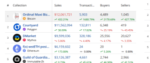 Top selling NFT collection in the past 7 days