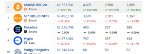 One of the best NFT collections in the past seven days 1