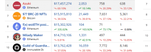 Top selling NFTs collections in Feb 2025