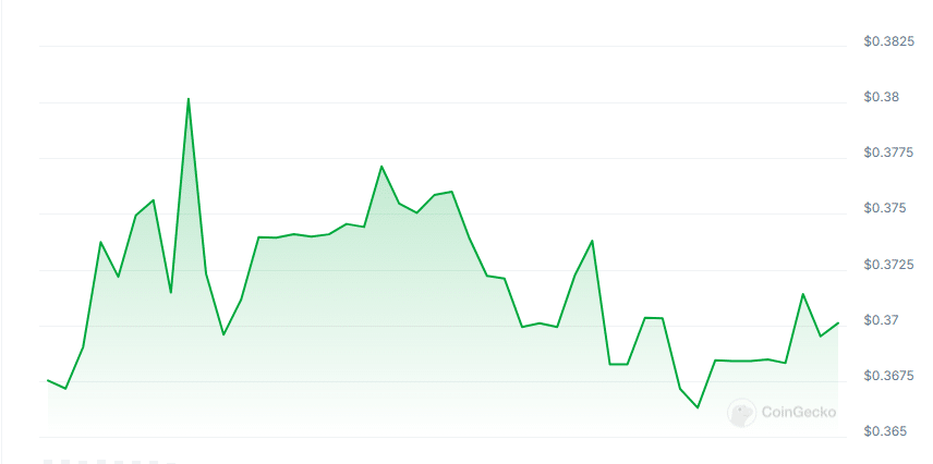 Treble price chart