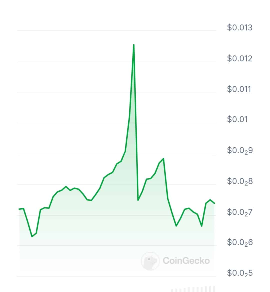 Trendix price chart