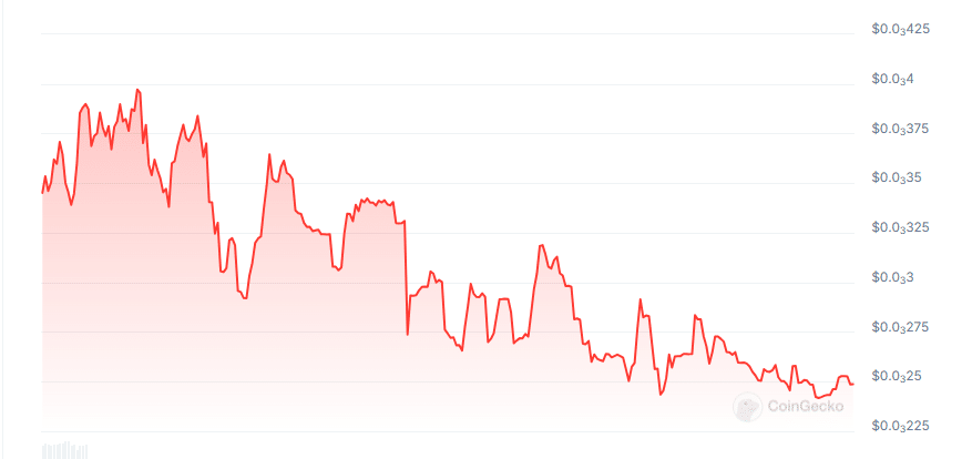 Trust inspect price chart