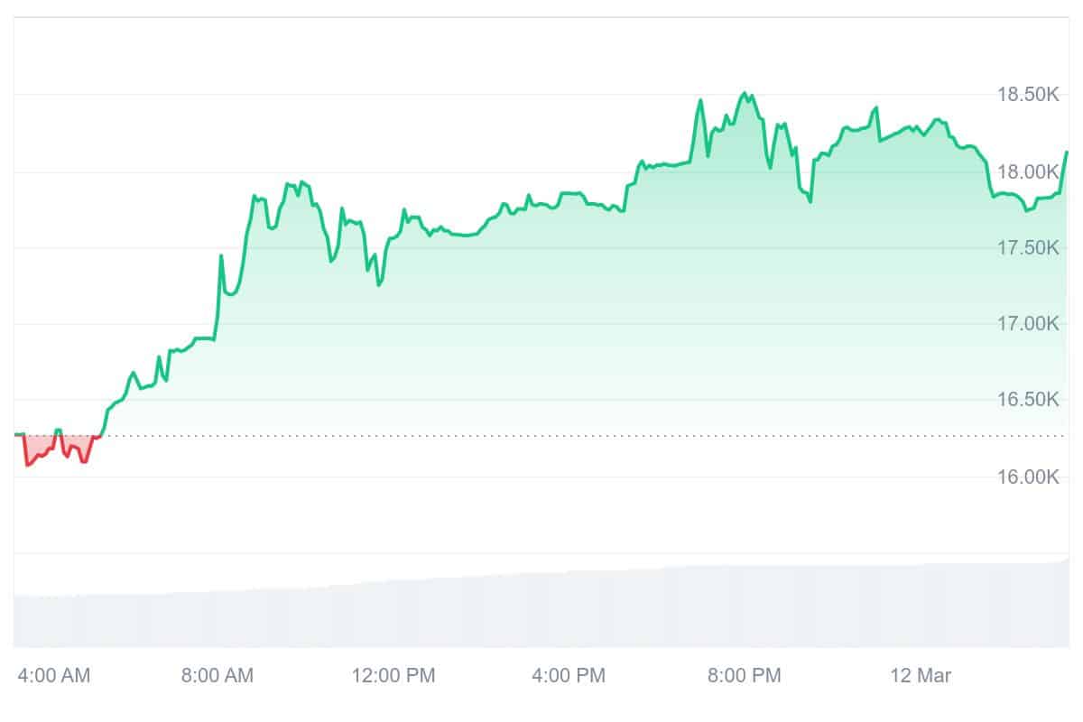 ULTIMA Price Chart