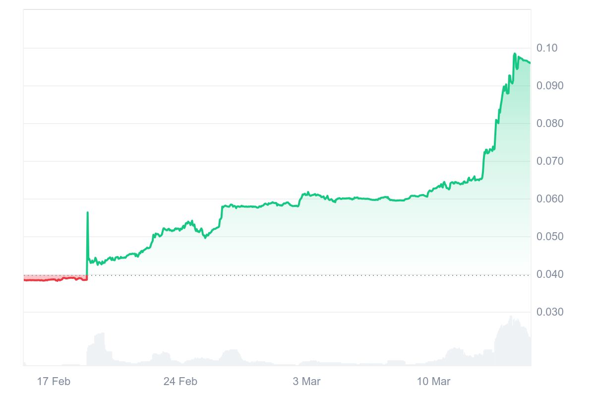 VENOM Price Chart