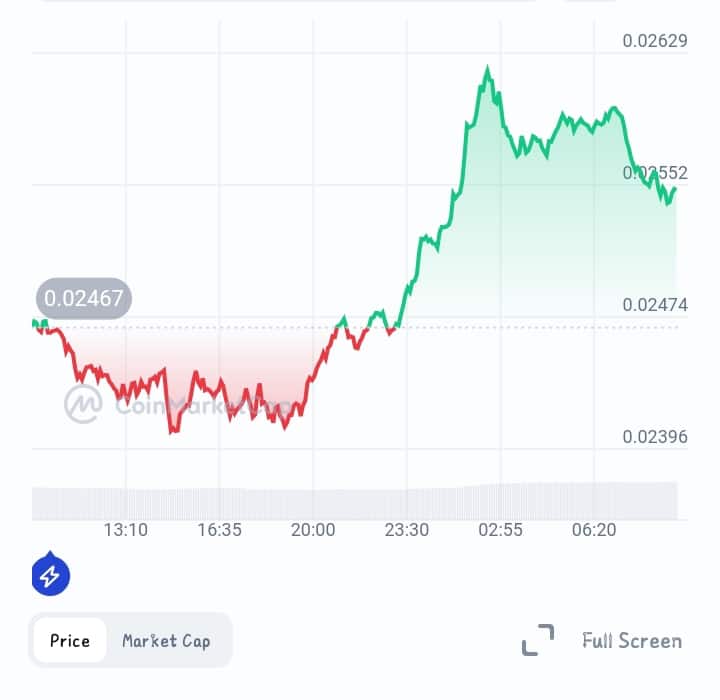 VeChain price chart