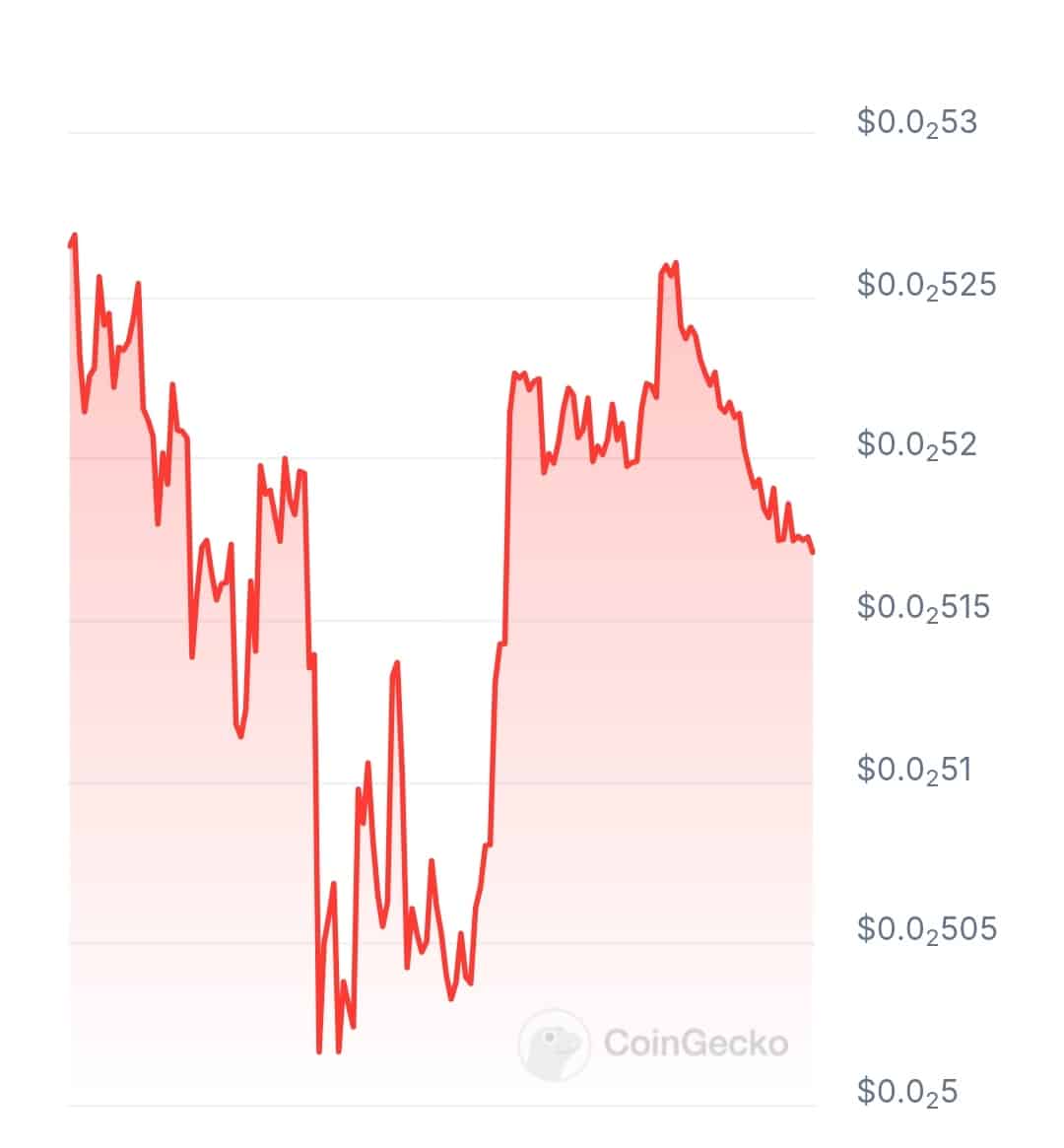 Vibrantx price chart