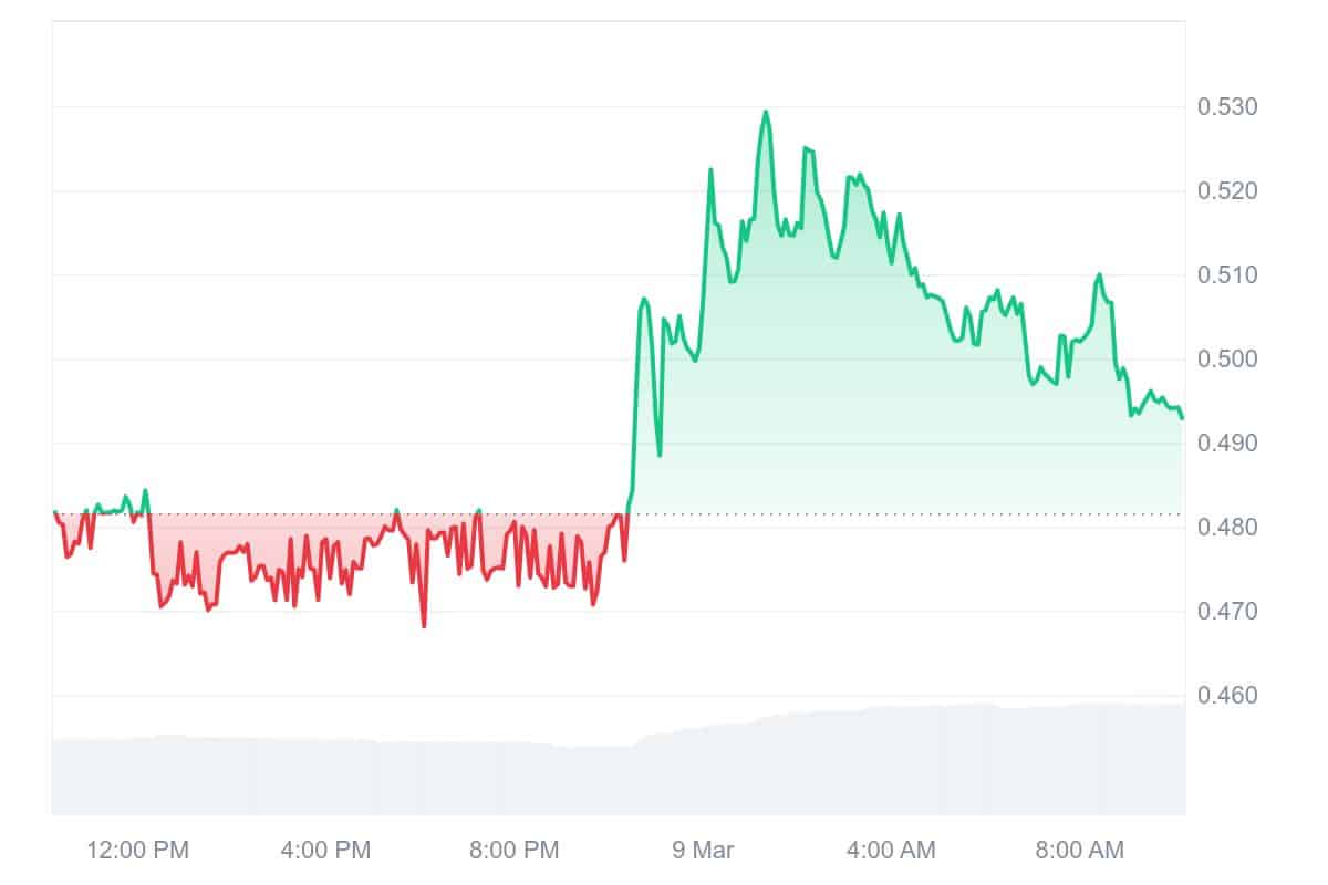 WEMIX Price Chart