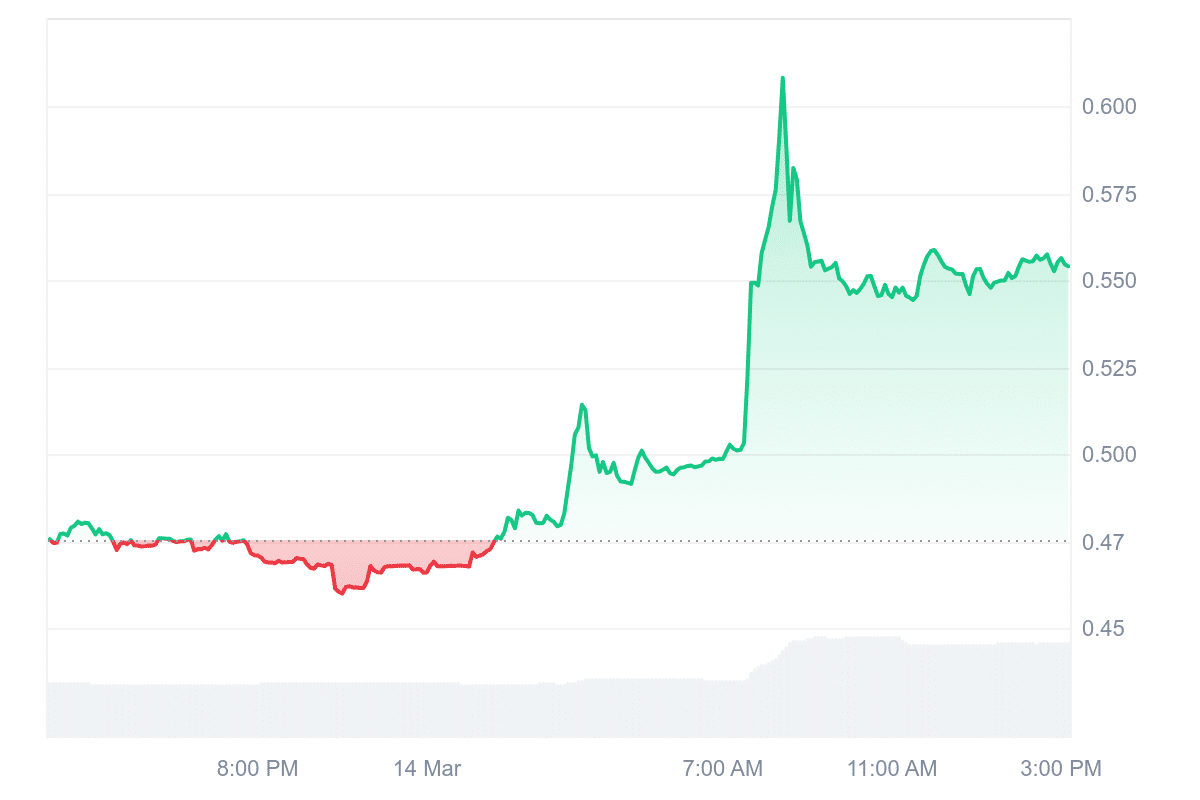 WEMIX Price Chart