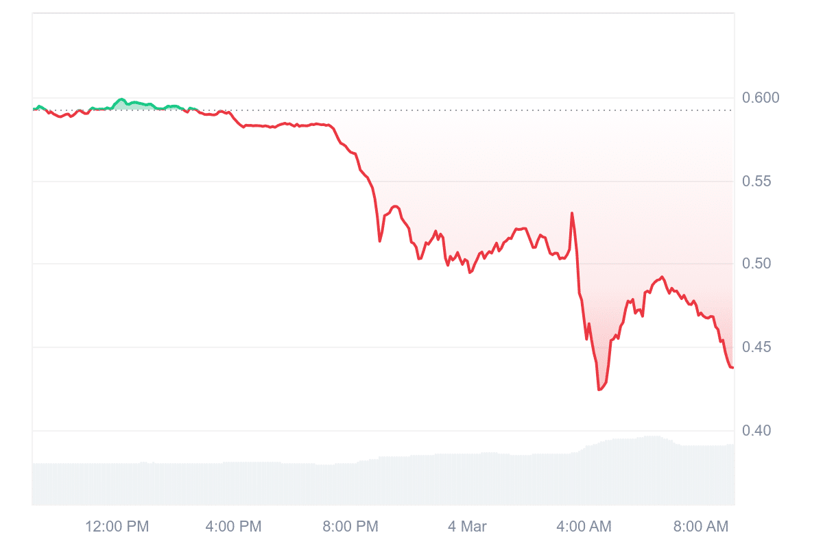 WEMIX Price Chart