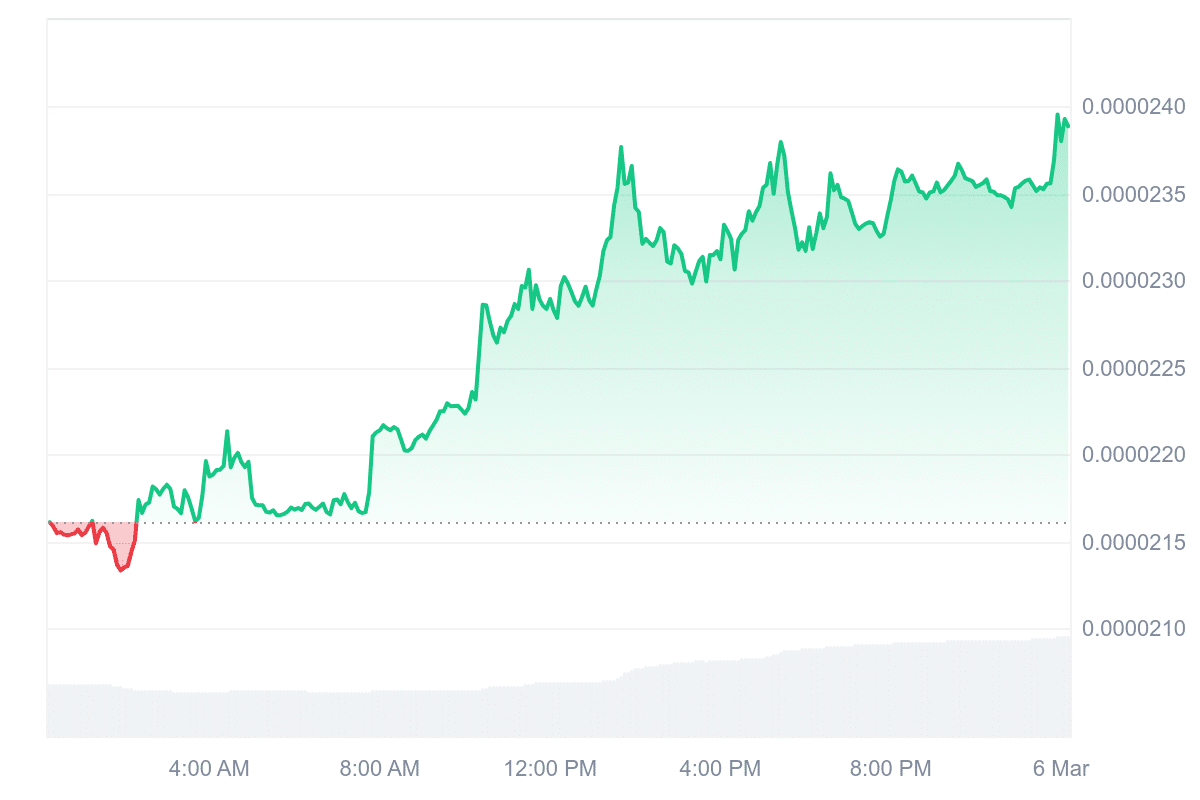 XEC Price Chart