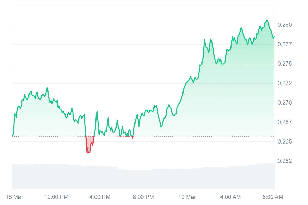 XLM Price Chart