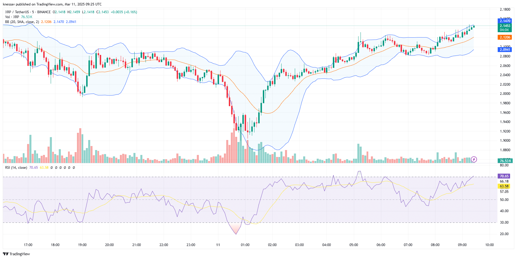 XRP Price Prediction