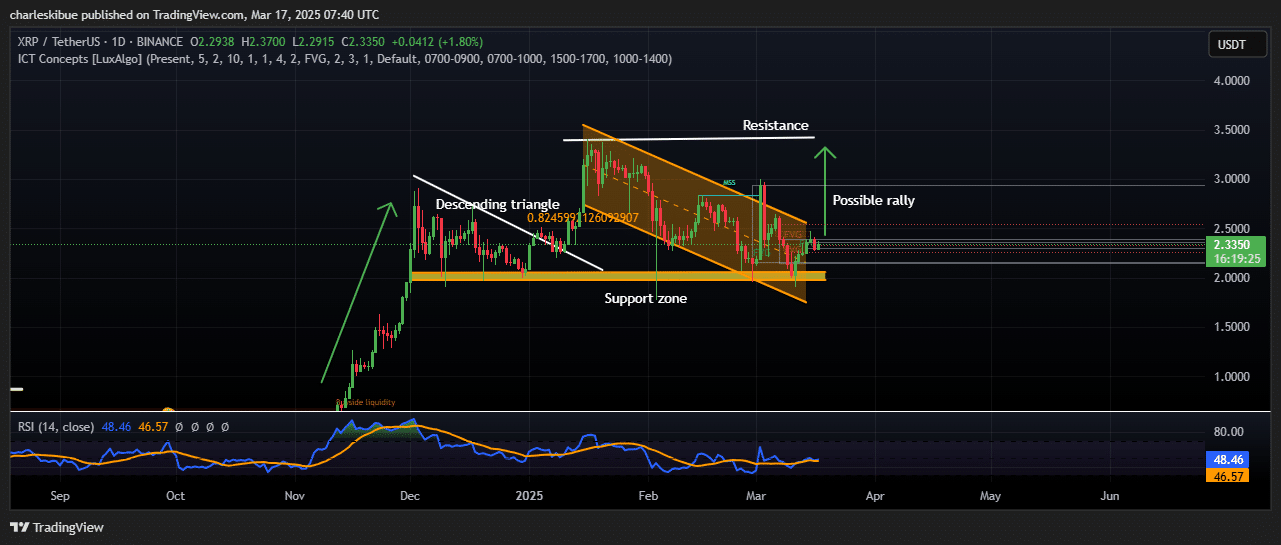 XRP price