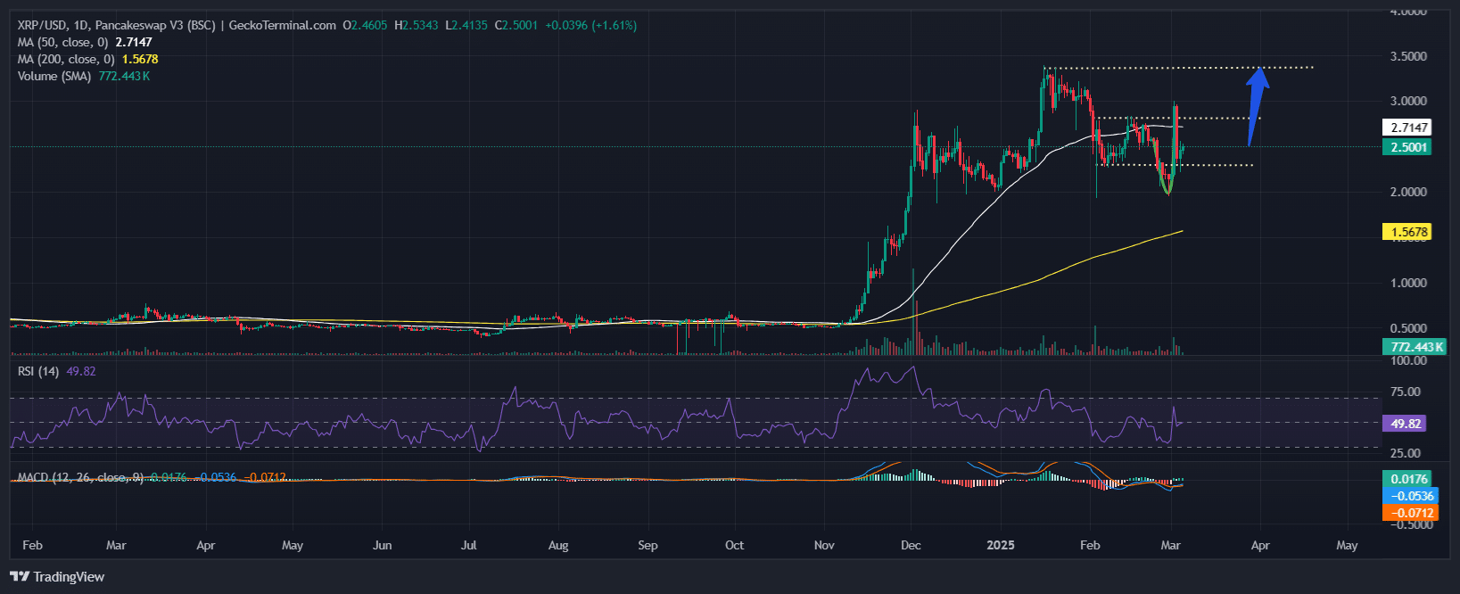 XRP Price Chart Analysis Source: GeckoTerminal