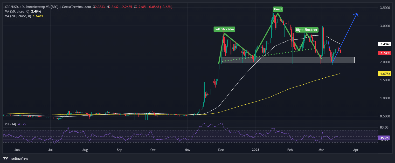 XRP Price Chart Analysis Source: GeckoTerminal