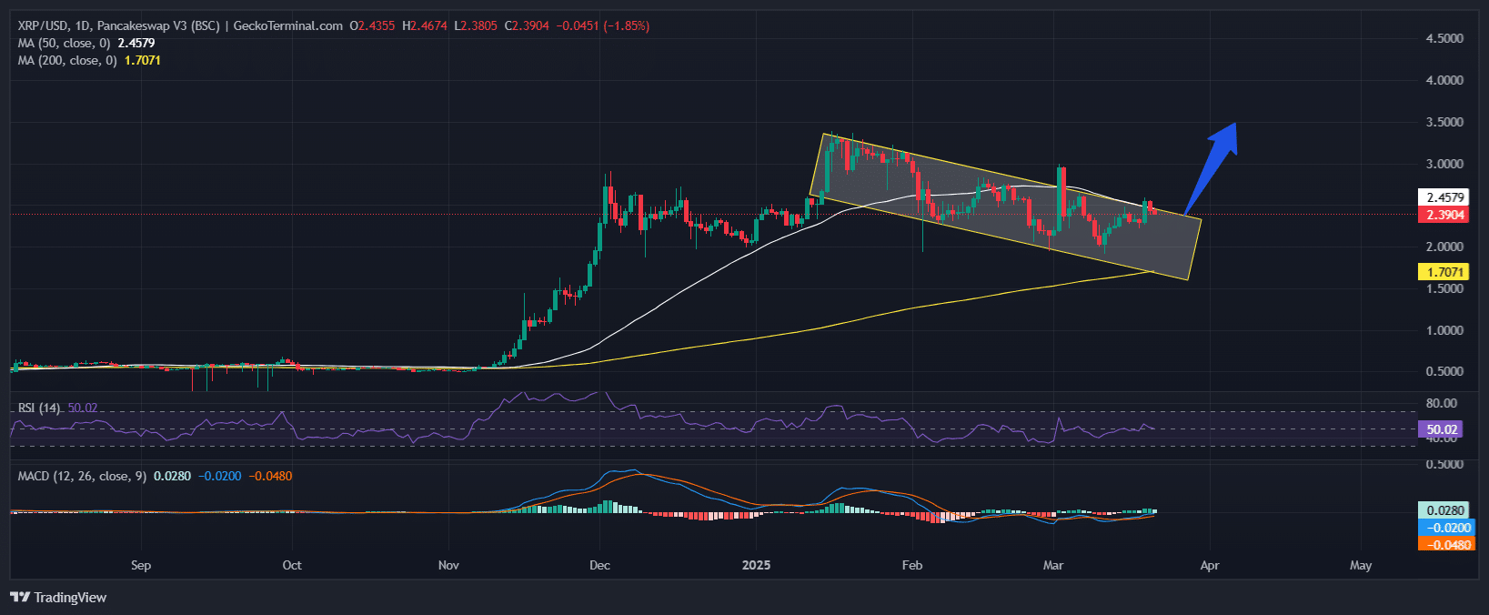 XRP Price Chart