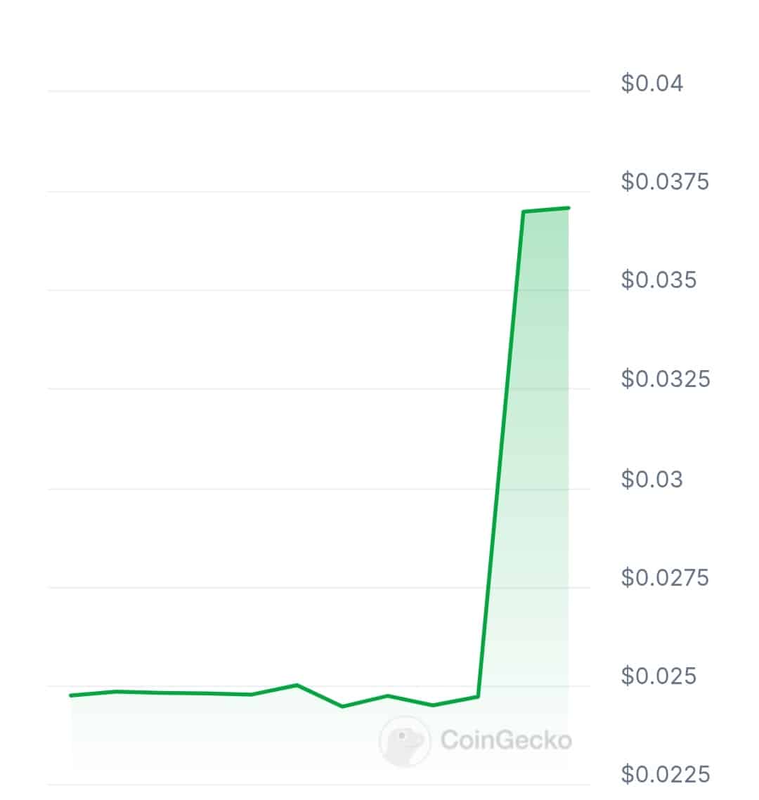 Xphere price chart