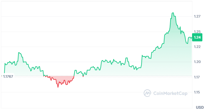 Yelpro price chart