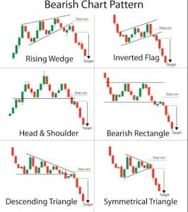 bearish chart patterns