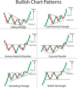 bullish chart patterns