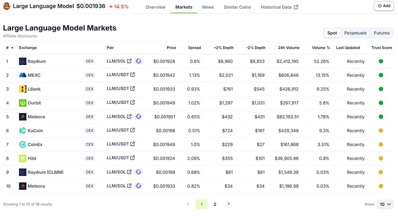 Coingecko token exchange