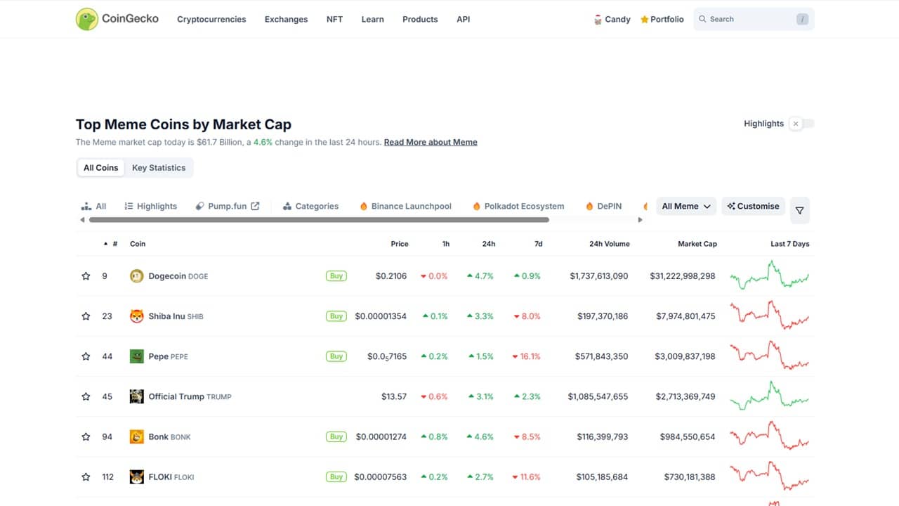 CoinGecko