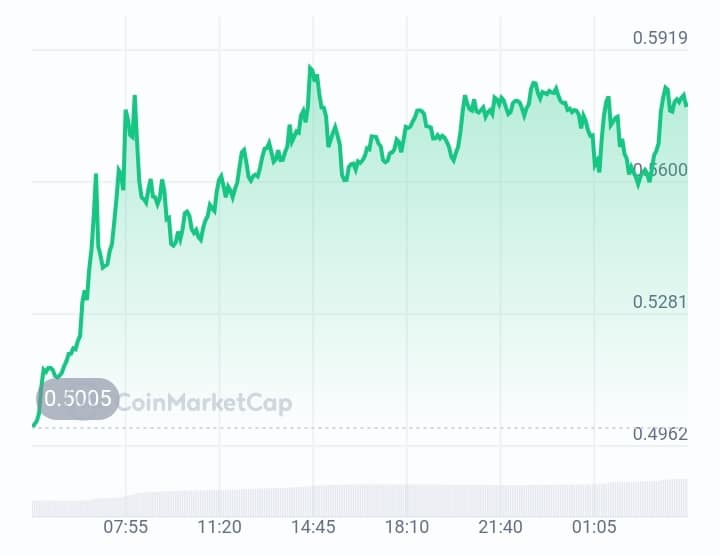 drift price chart