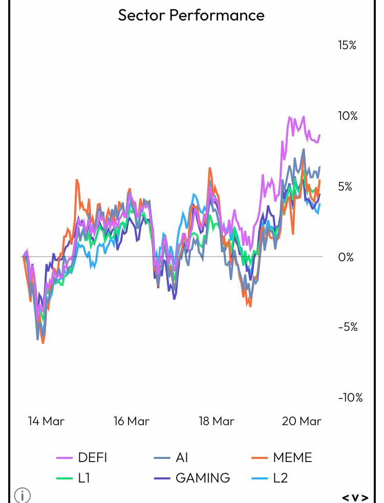 sector performance chart