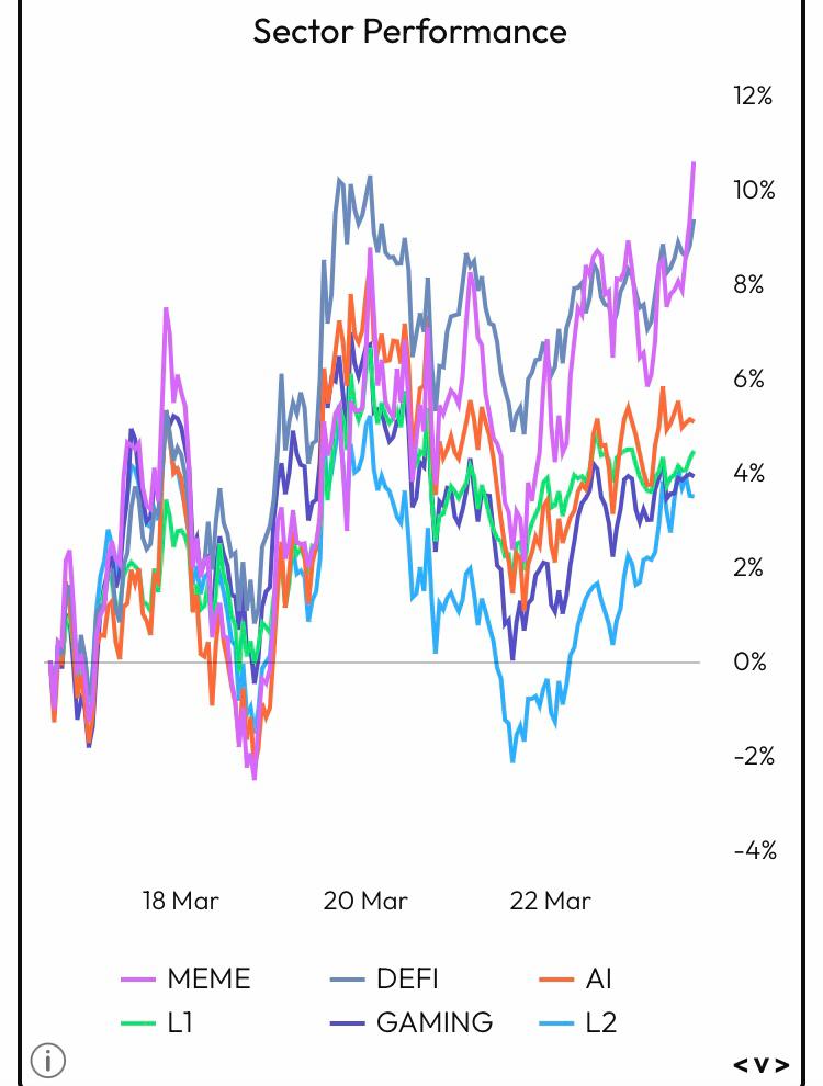 sector performance price chart