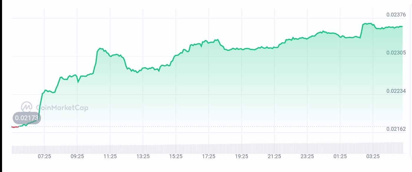 AITech price chart