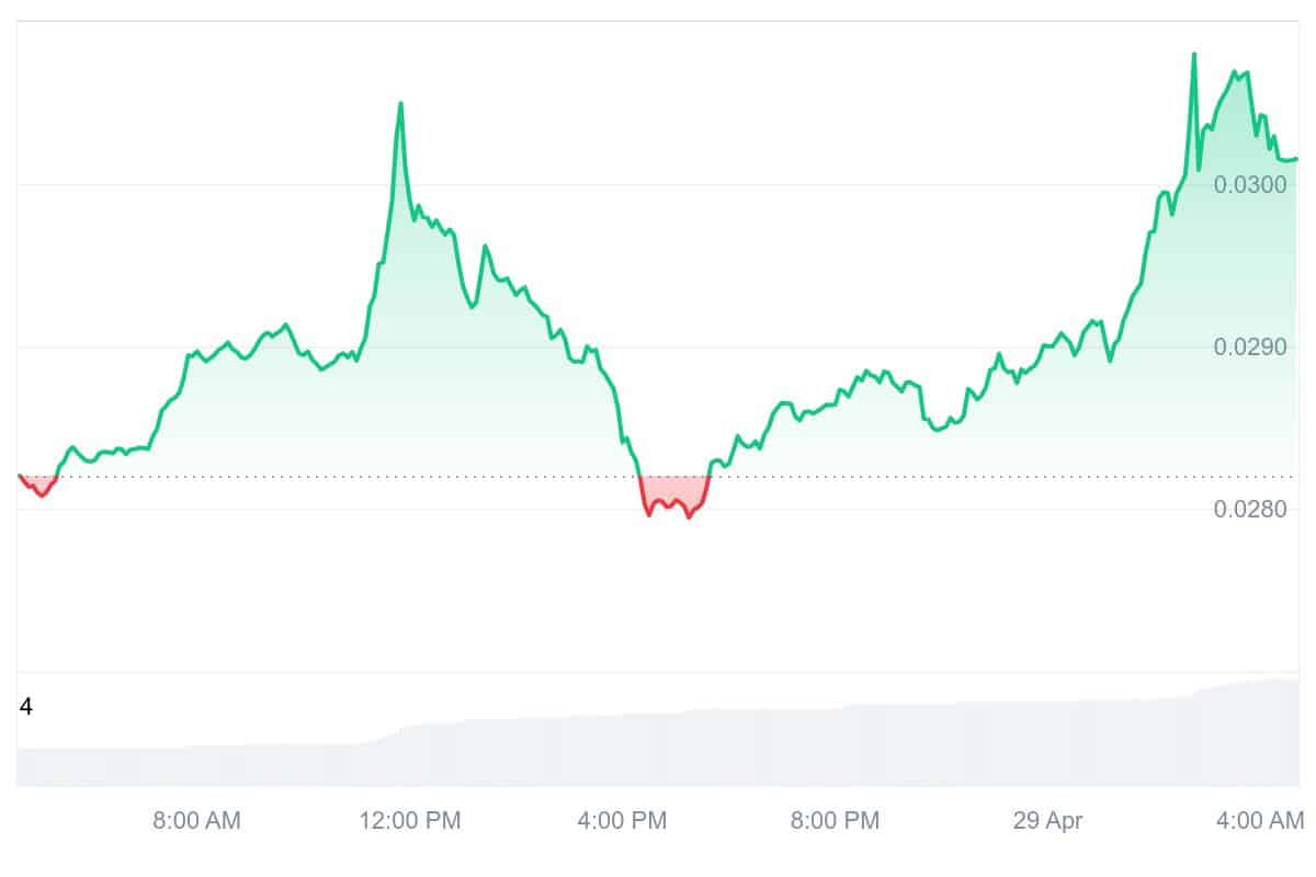 ATH Price Chart