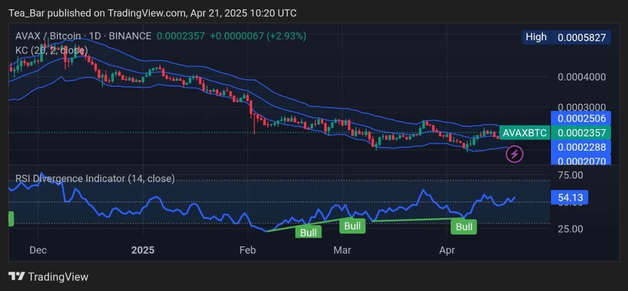 Avalanche Price Prediction for Today, April 21 – AVAX Technical Analysis