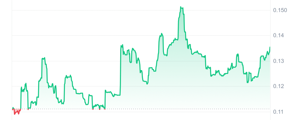 BOOE Price Chart