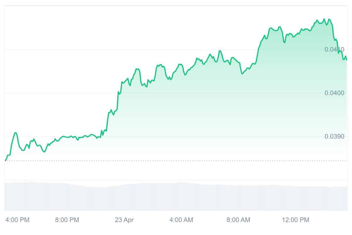 CHZ Price Chart