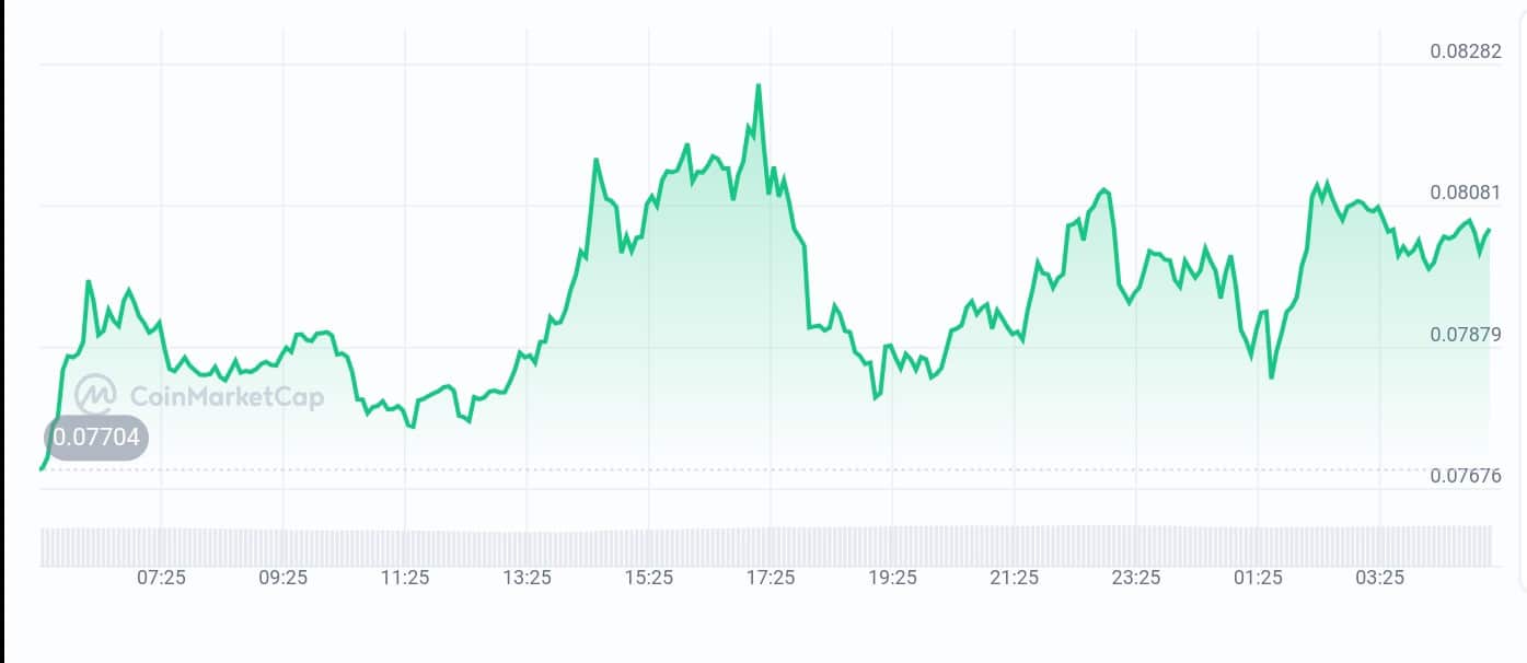 ChainGPT price chart