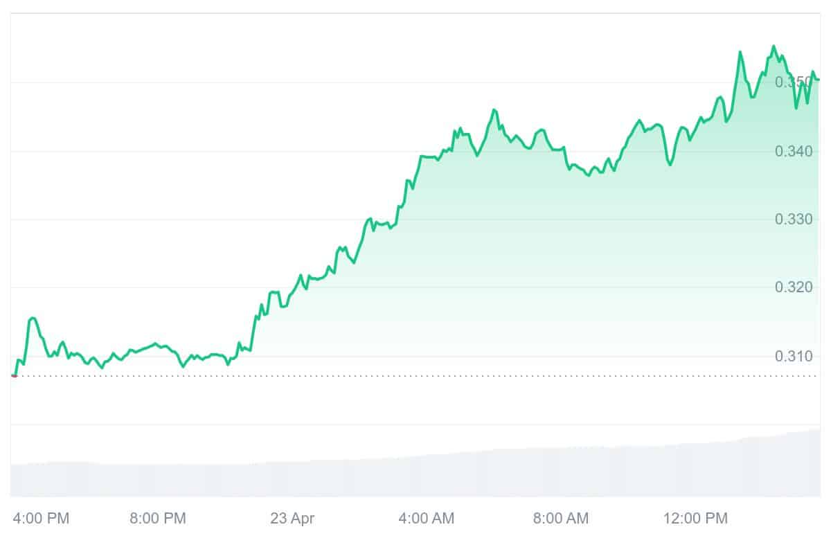 ENA Price Chart