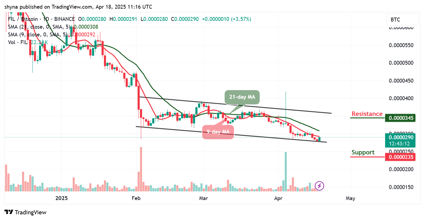 Filecoin Price Prediction for Today, April 20 – FIL Technical Analysis