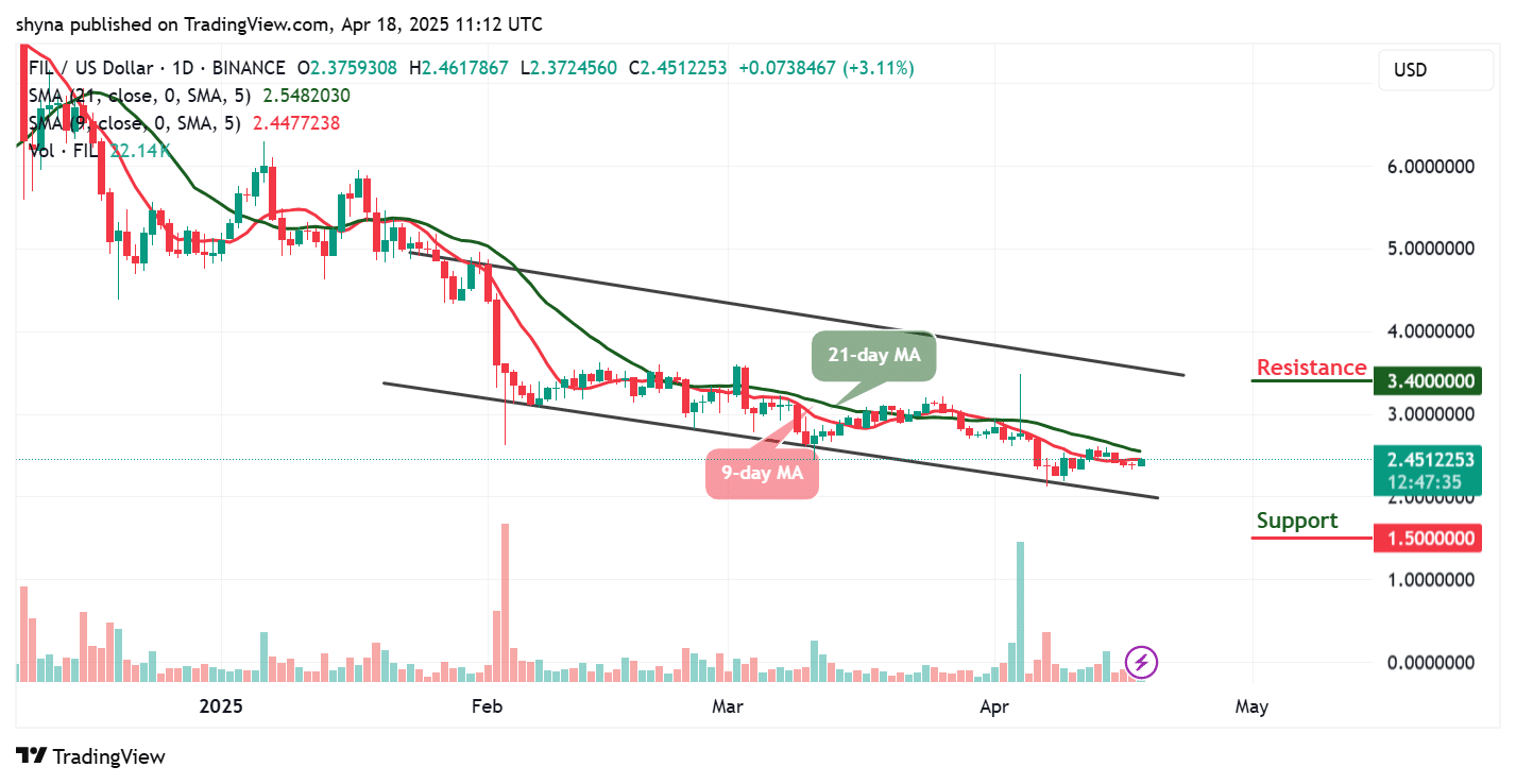 Filecoin Price Prediction for Today, April 20 – FIL Technical Analysis