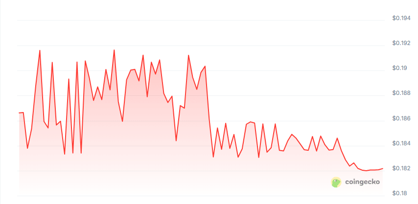 Gamex coin price chart
