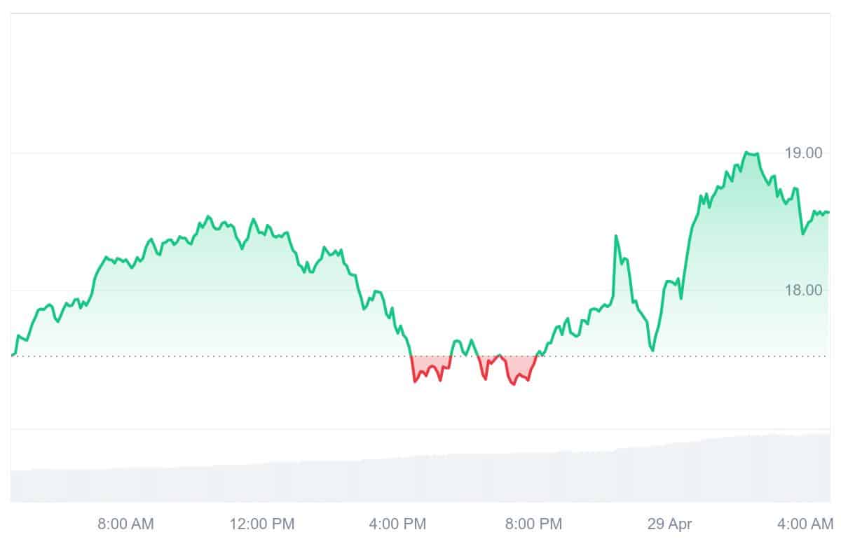 HYPER Price Chart