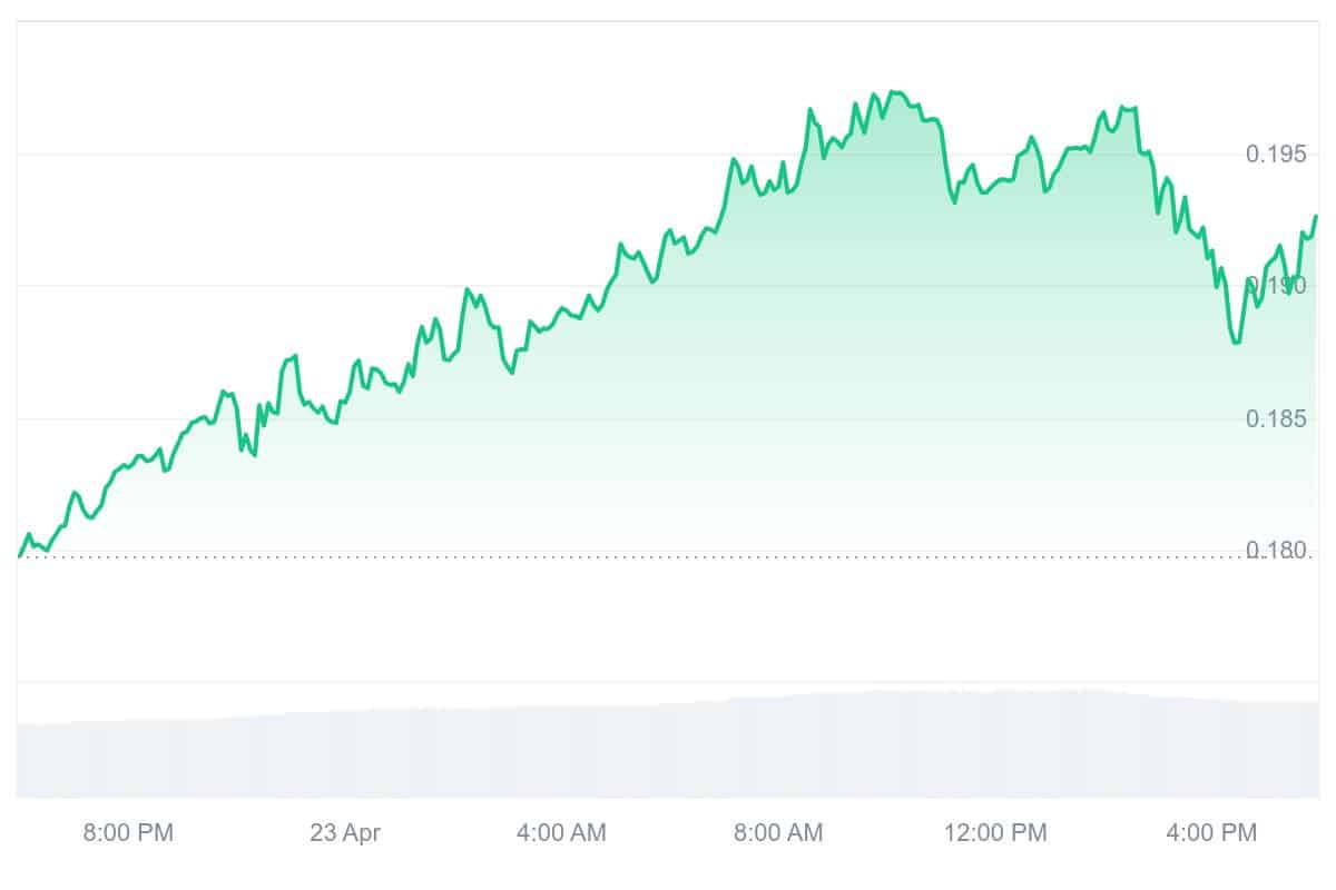 IOTA Price Chart