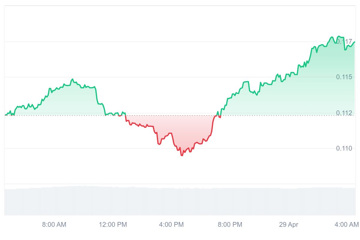 KLAY Price Chart