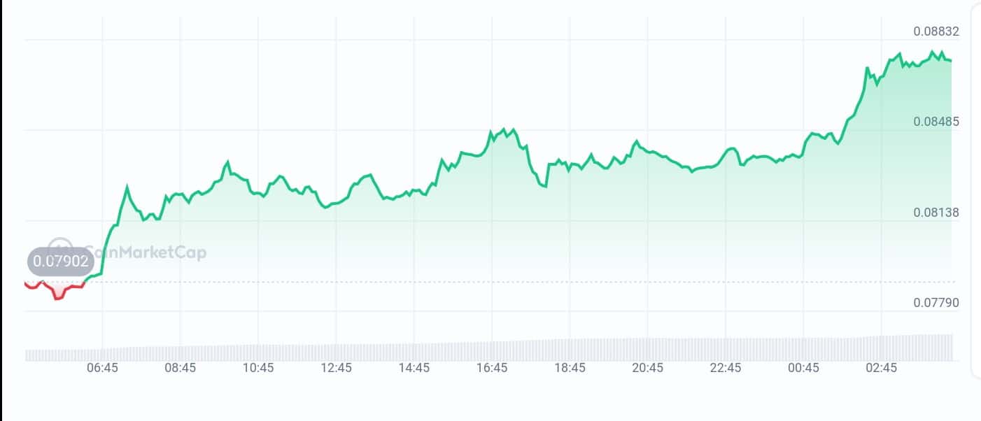 Kaspa Price chart