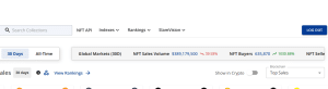 NFT sales in April 2025