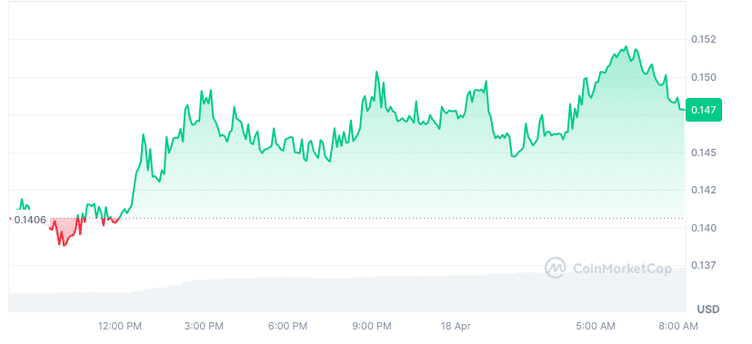 Polymesh Price Chart