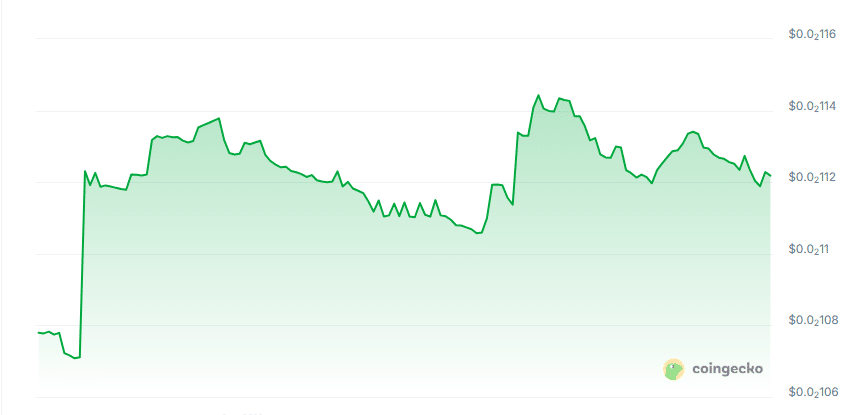 Sonar price chart
